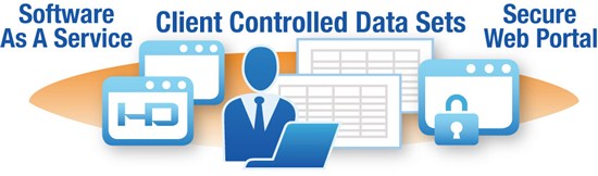 Routine Performance Monitoring